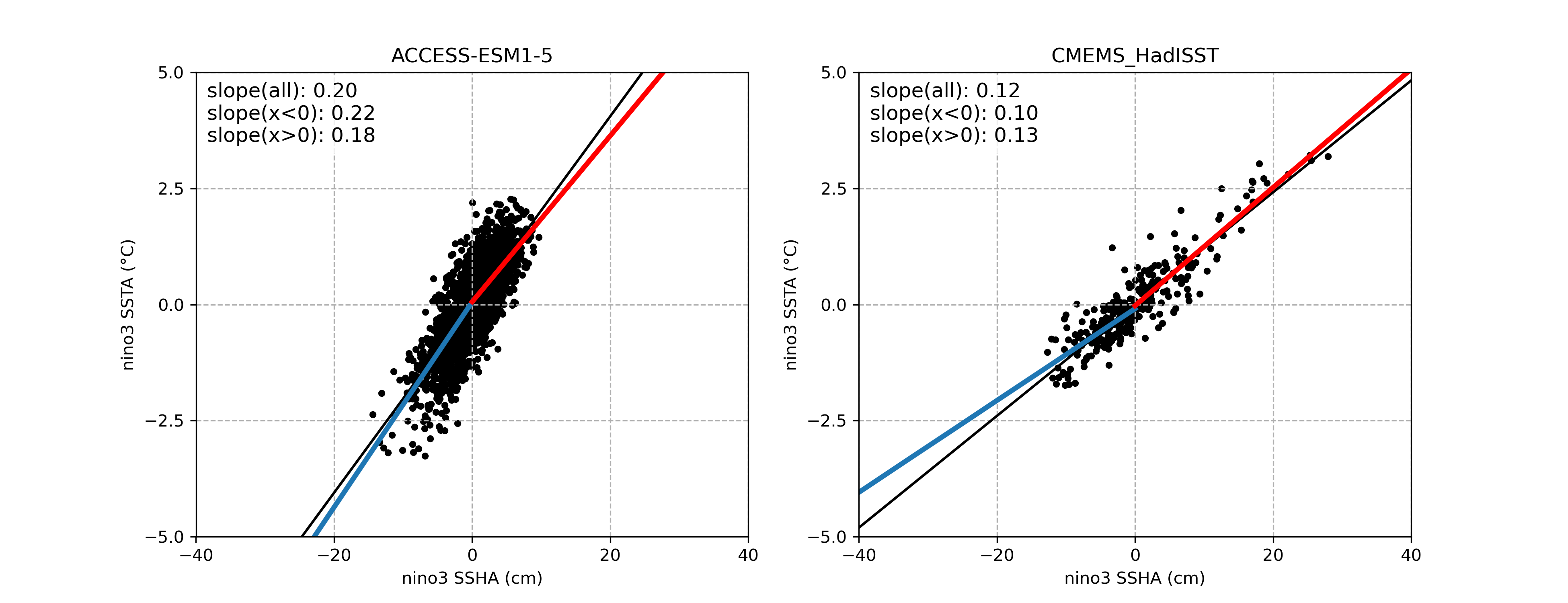 ../_images/ACCESS-ESM1-5_SSH_SST_lvl2.png