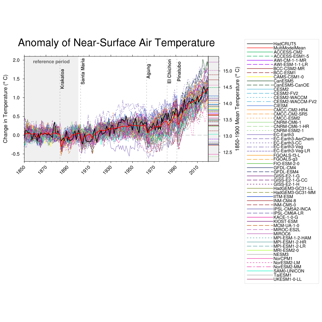 ../_images/gsat_Global_CMIP6_historical-ssp245_anom_1850-2020.png